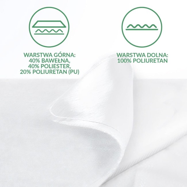 Ochraniacz na materac 160x200 w kolorze białym, wykonany z dwóch warstw: górna (40% bawełna, 40% poliester, 20% poliuretan) oraz dolna (100% poliuretan). Ułożony na boku, z widocznym zaakcentowaniem tekstury materiału.