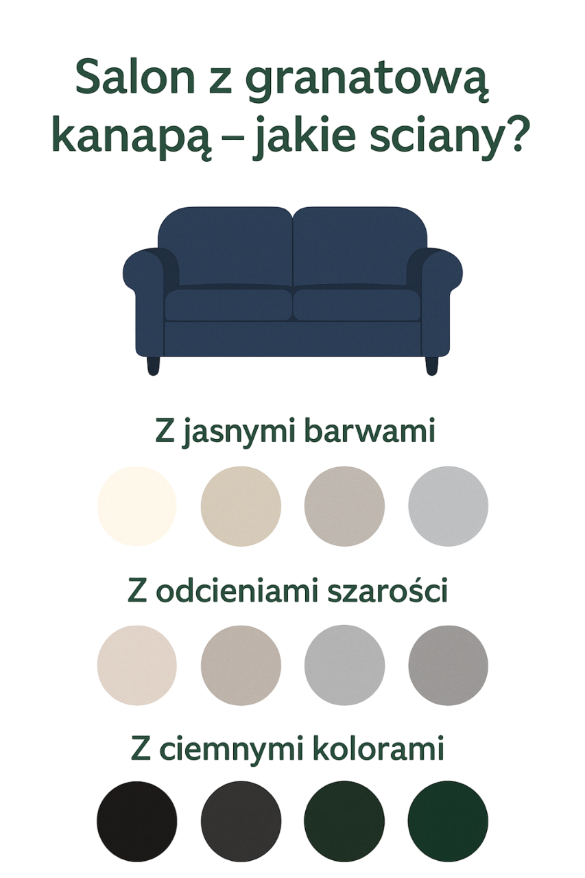 granatowa kanapa kolory scian